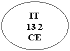 Ovale: IT
13 2
CE
