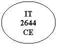 Ovale: IT
2644
CE
